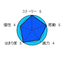 医龍-Team Medical Dragon-
